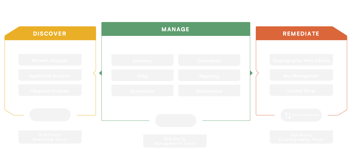 SandboxAQ_AQtive-guard.png